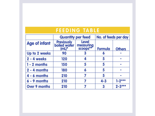 INFANT FORMULA NAN EXPERT-PRO 0-24 MONTHS LACTOSE FREE 14.11oz. / 400g