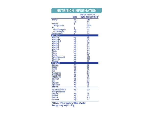 INFANT FORMULA NAN 1 OPTIMAL-PRO 0-6 MONTHS 12.70oz. / 360g