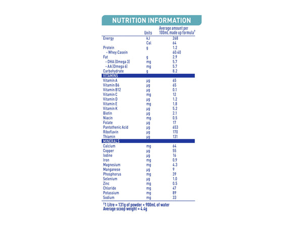 INFANT FORMULA NAN 2 OPTIMAL-PRO 6-12 MONTHS 12.70oz. / 360g
