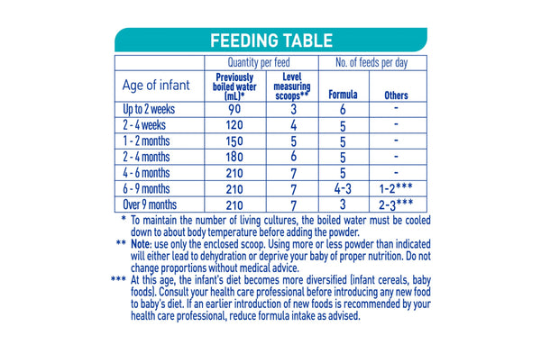 INFANT FORMULA NAN 1 OPTIMAL-PRO 0-6 MONTHS 12.70oz. / 360g