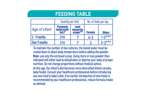 INFANT FORMULA NAN 2 OPTIMAL-PRO 6-12 MONTHS 12.70oz. / 360g